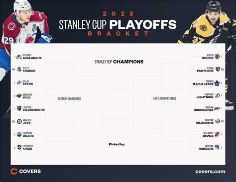 play off standings|nhl playoff standings bracket latest.